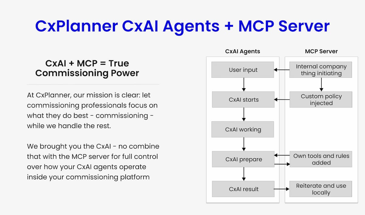 Picture for blog CxPlanner launches MCP Server