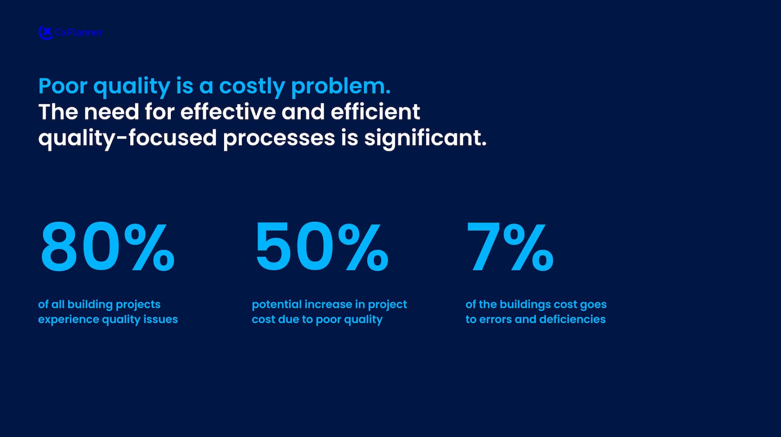 Statistics on poor quality in the construction industry