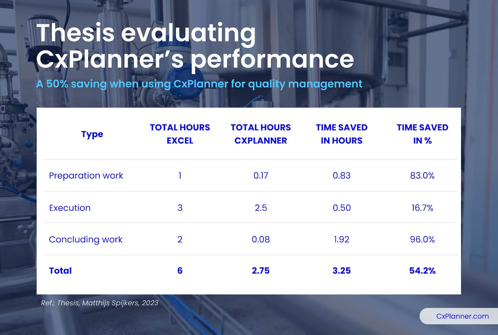 Thesis on CxPlanner benefits